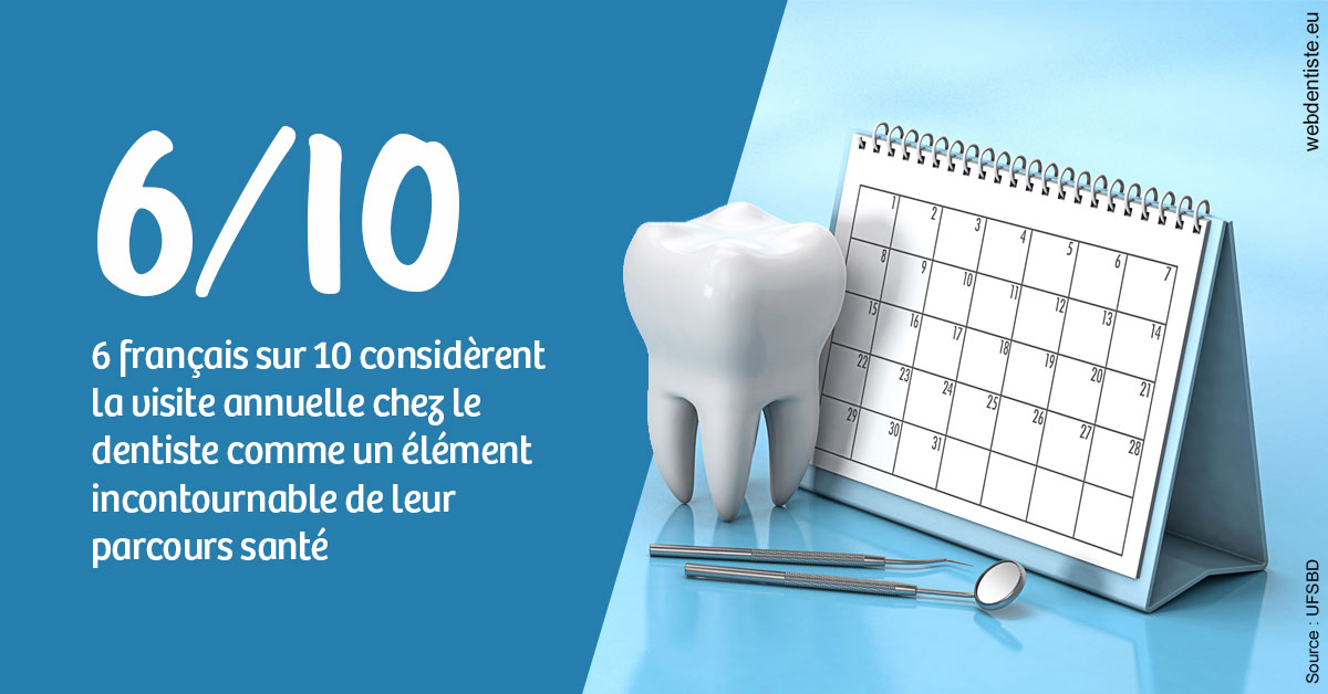 https://dr-potard-marie.chirurgiens-dentistes.fr/Visite annuelle 1