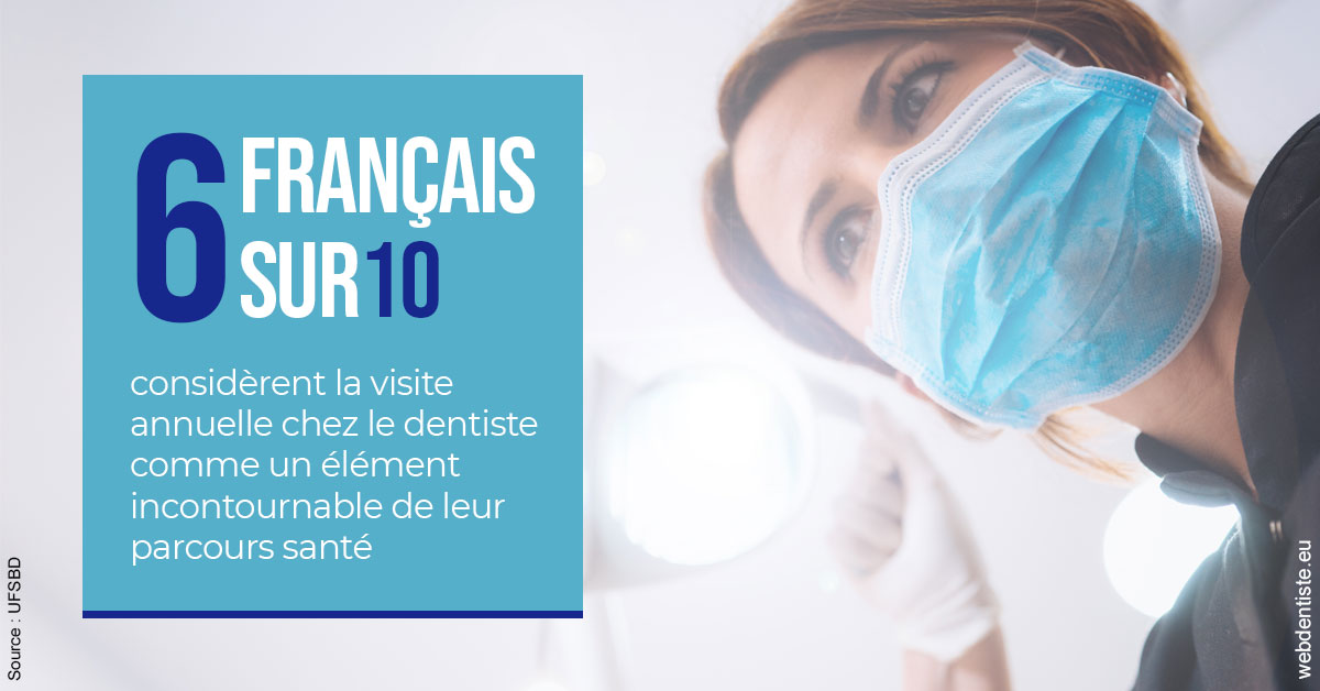 https://dr-potard-marie.chirurgiens-dentistes.fr/Visite annuelle 2